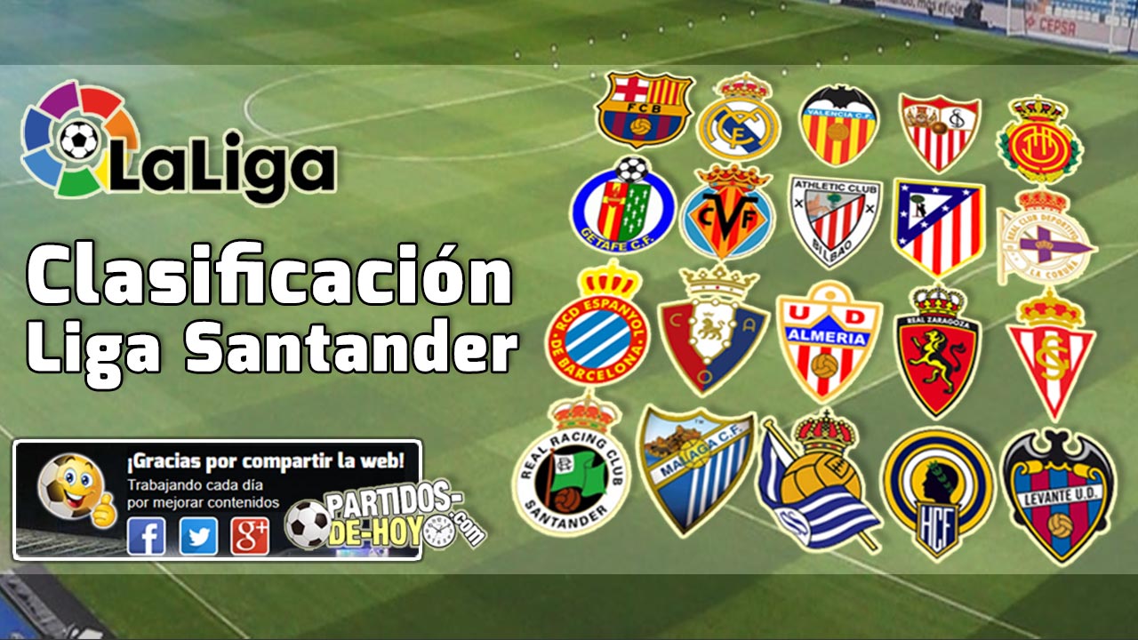 Clasificacion Liga Santander 2020 2021 Laliga Primera Division Espanola
